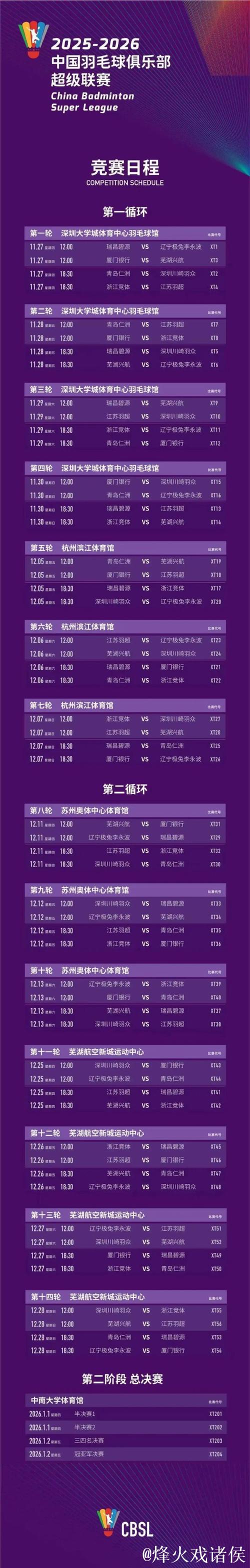 中国羽毛球俱乐部超级联赛总决赛对阵出炉 中国羽毛球俱乐部超级联赛总决赛对阵出炉